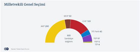 LG, 2015 ikinci çeyrek finansal sonuçlarını açıkladı